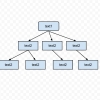 create diagram of google doc folder structure